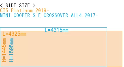 #CT5 Platinum 2019- + MINI COOPER S E CROSSOVER ALL4 2017-